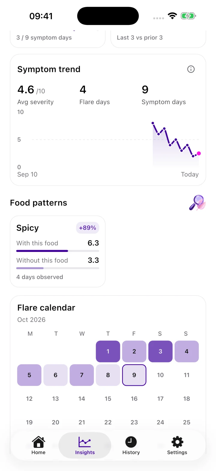 See your patterns: a symptom trend chart, average symptom level, flare days, and an October flare calendar
